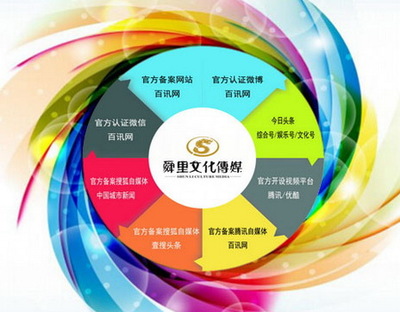 “互聯網+”時代，企業市場營銷的突圍之道與策略創新