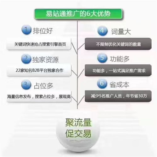 上李朗網站推廣指南 免費策略與華企立方推薦商家維護托管解析
