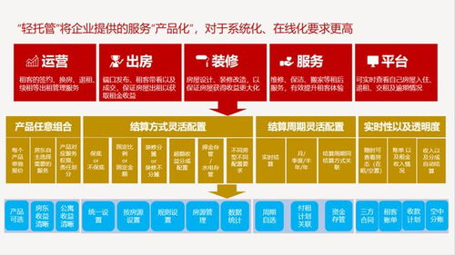 會找房與全房通 2022年的激流勇進之路——聚焦維護與托管的深化發展